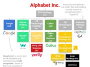 Alphabet vượt Apple trở thành công ty nhiều tiền mặt nhất thế giới