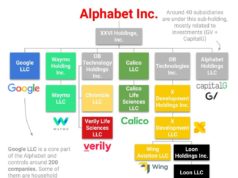 Alphabet vượt Apple trở thành công ty nhiều tiền mặt nhất thế giới