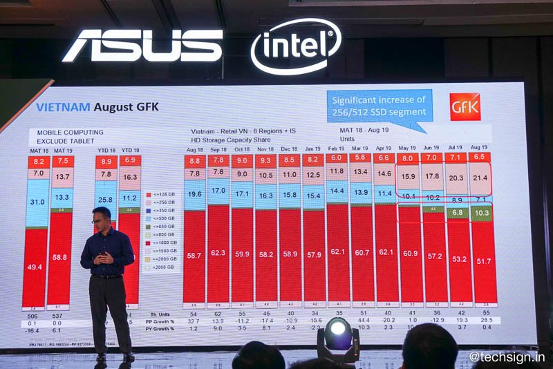 ASUS VivoBook S15/S14 ra mắt, nhiều màu, camera 3D hồng ngoại