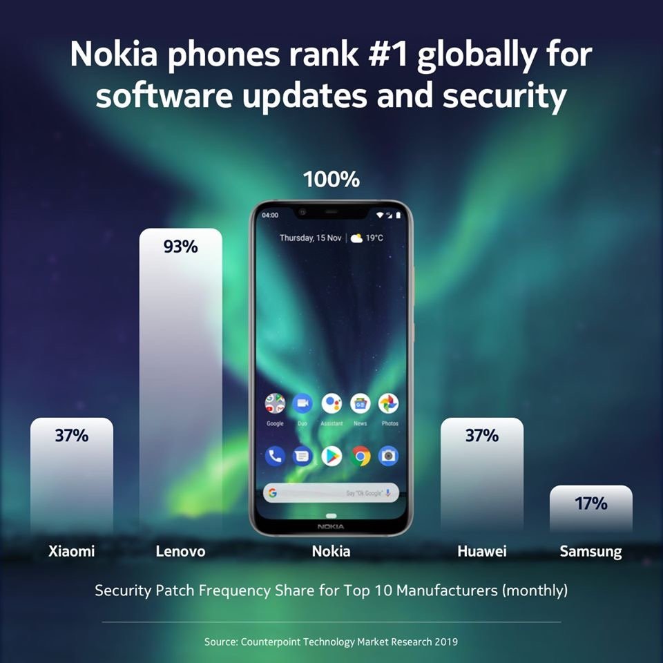Nokia dẫn đầu trong cập nhật phần mềm và bảo mật cho smartphone