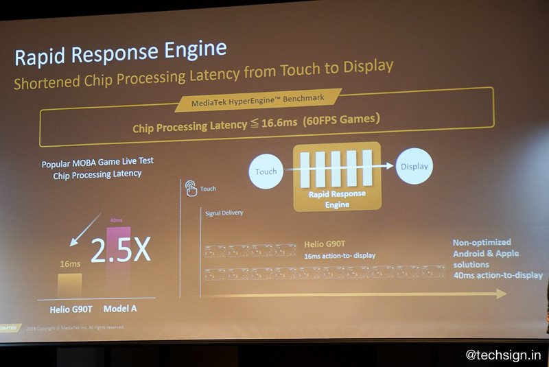 MediaTek tổ chức Tech Forum giới thiệu Helio G90 Series