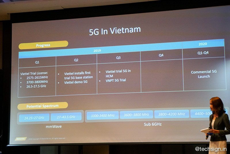 MediaTek tổ chức Tech Forum giới thiệu Helio G90 Series