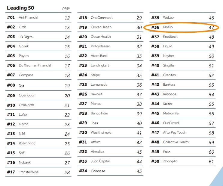 Ví MoMo lần thứ 2 được vinh danh trong Top 100 công ty Fintech toàn cầu 2019