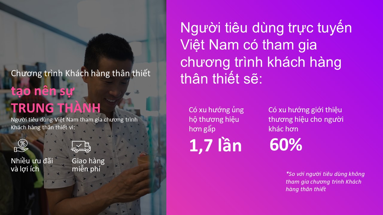 Mạng xã hội là kênh tìm kiếm thông tin về sản phẩm hàng đầu tại Việt Nam