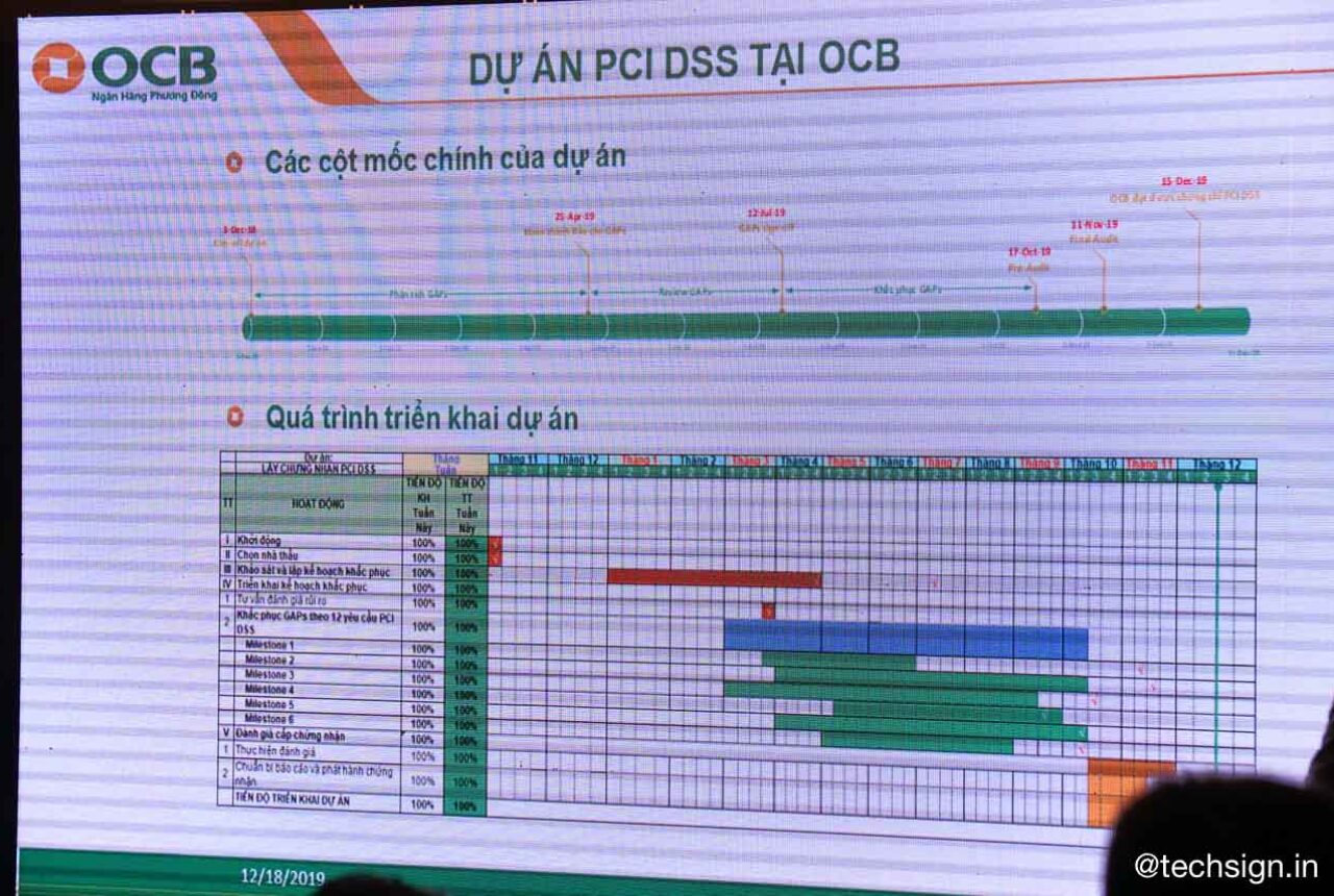 OCB công bố triển khai thành công OPEN AI và chứng chỉ PCI DSS