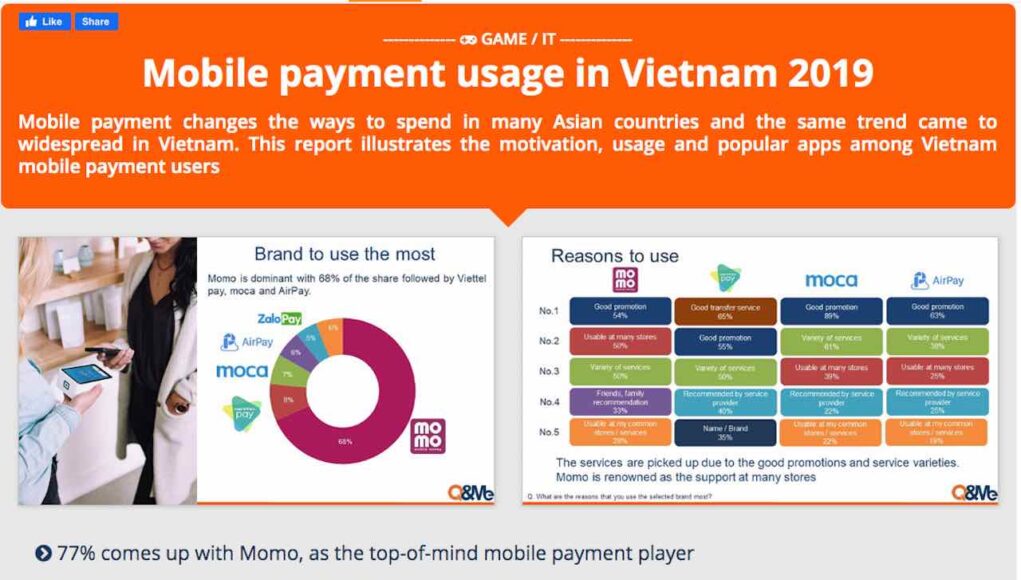 Mức độ sử dụng ứng dụng thanh toán trên điện thoại tại Việt Nam năm 2019