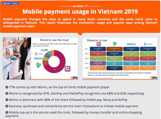 Mức độ sử dụng ứng dụng thanh toán trên điện thoại tại Việt Nam năm 2019 Mức độ sử dụng ứng dụng thanh toán trên điện thoại tại Việt Nam năm 2019