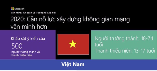 Microsoft: Việt Nam cần nỗ lực xây dựng không gian mạng văn minh Microsoft: Việt Nam cần nỗ lực xây dựng không gian mạng văn minh