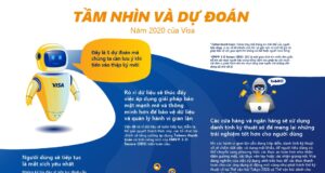 Visa: người dùng tiếp tục là mắt xích bảo mật yếu nhất
