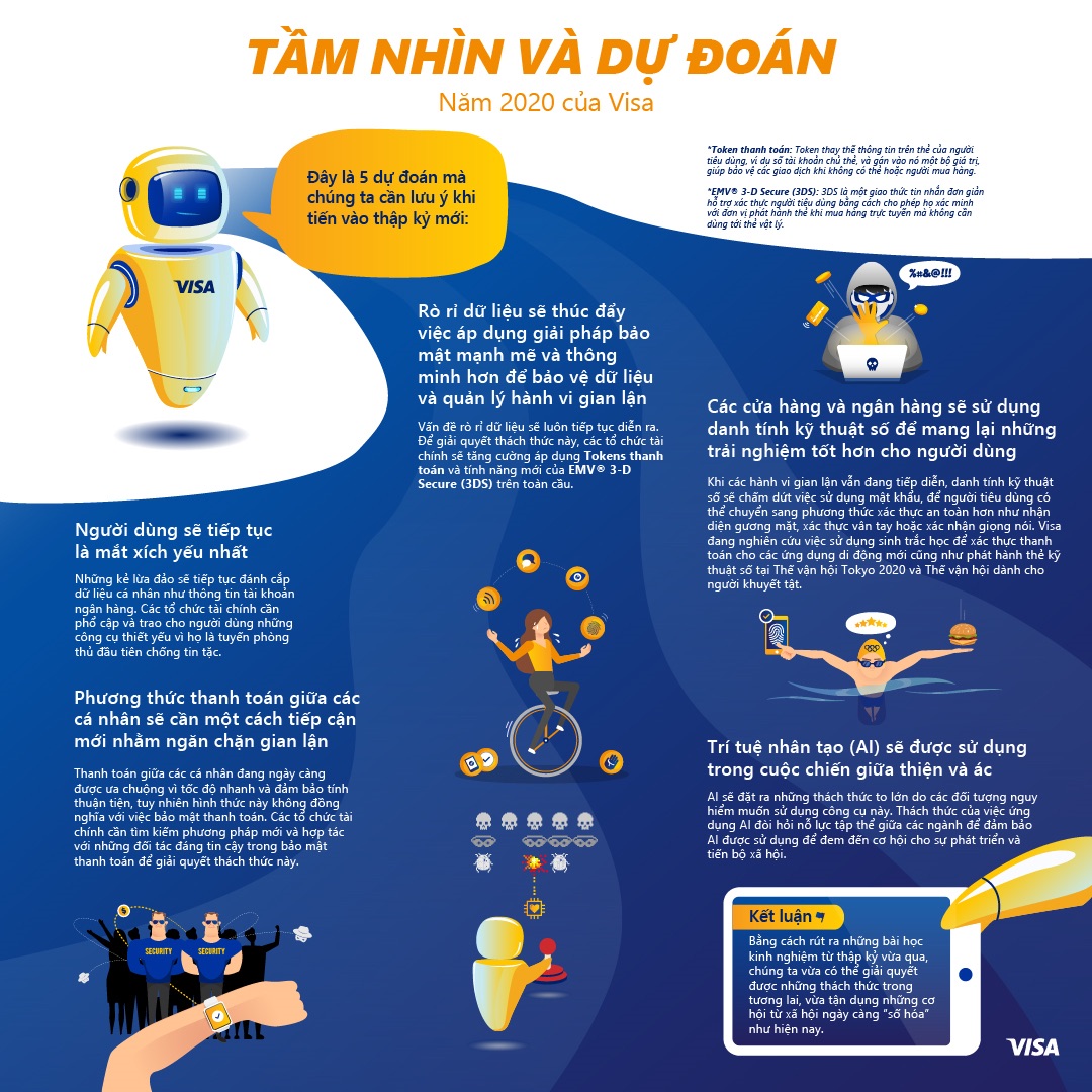Visa: người dùng tiếp tục là mắt xích bảo mật yếu nhất