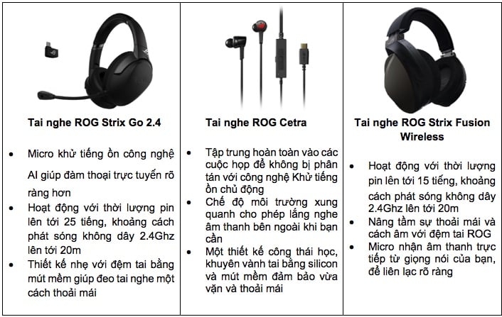 ASUS giới thiệu thiết bị, giải pháp giúp nâng cao hiệu suất làm việc, học tập ở mọi nơi