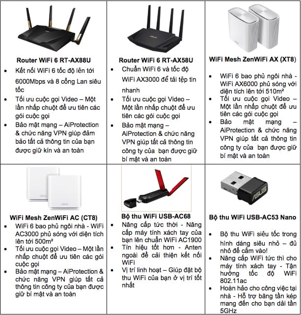 ASUS giới thiệu thiết bị, giải pháp giúp nâng cao hiệu suất làm việc, học tập ở mọi nơi