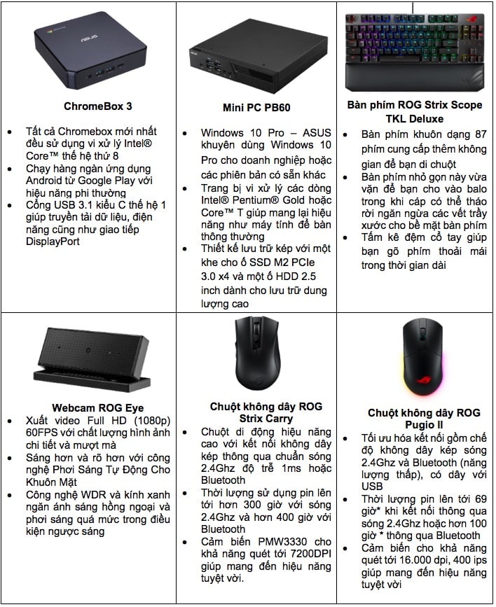 ASUS giới thiệu thiết bị, giải pháp giúp nâng cao hiệu suất làm việc, học tập ở mọi nơi