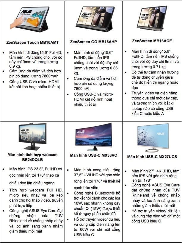 ASUS giới thiệu thiết bị, giải pháp giúp nâng cao hiệu suất làm việc, học tập ở mọi nơi