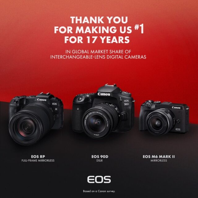Canon dẫn đầu thị trường máy ảnh số dùng ống kính chuyển đổi toàn cầu Canon dẫn đầu thị trường máy ảnh số dùng ống kính chuyển đổi toàn cầu