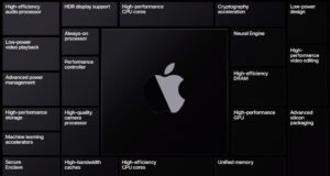 Vì sao Apple từ bỏ Intel, chuyển sang sử dụng chip riêng trên nền tảng ARM?
