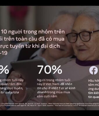 Người Việt sẽ chi tiêu nhiều hơn cho mua sắm Tết 2020 so với năm trước