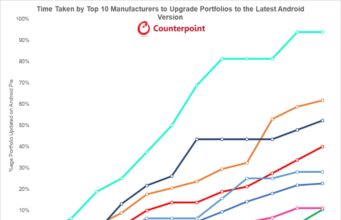 Nokia đứng đầu trong việc cập nhật bảo mật hàng tháng cho sản phẩm Nokia đứng đầu trong việc cập nhật bảo mật hàng tháng cho sản phẩm