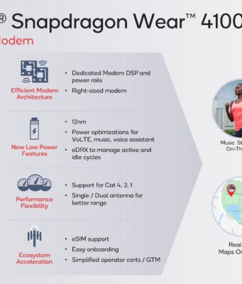 Ra mắt hai nền tảng Qualcomm Snapdragon Wear 4100 mới Ra mắt hai nền tảng Qualcomm Snapdragon Wear 4100 mới