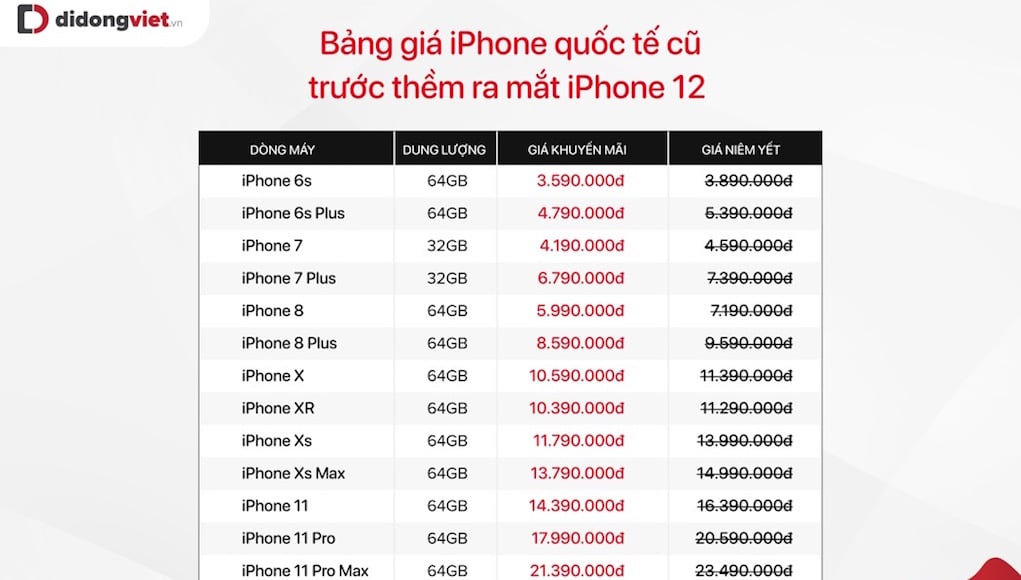 iPhone 12 vừa ra mắt, Di Động Việt cập nhật bảng giá iPhone cũ 