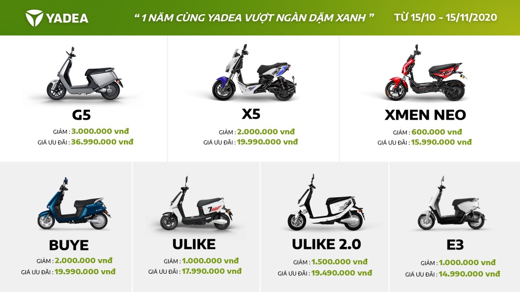 Giảm ô nhiễm không khí bắt đầu từ giao thông