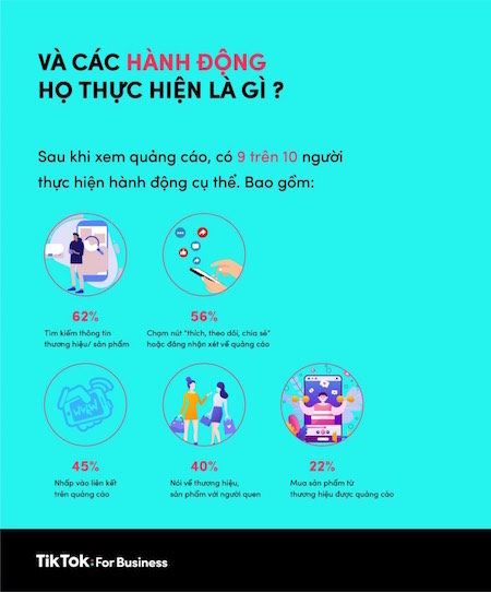 TikTok công bố xu hướng hành vi người dùng mùa Tết 2021