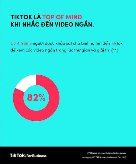 TikTok công bố xu hướng hành vi người dùng mùa Tết 2021