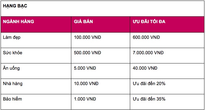 Ví MoMo tung 3 triệu Deal từ 1.000 thương hiệu, giảm giá 50%