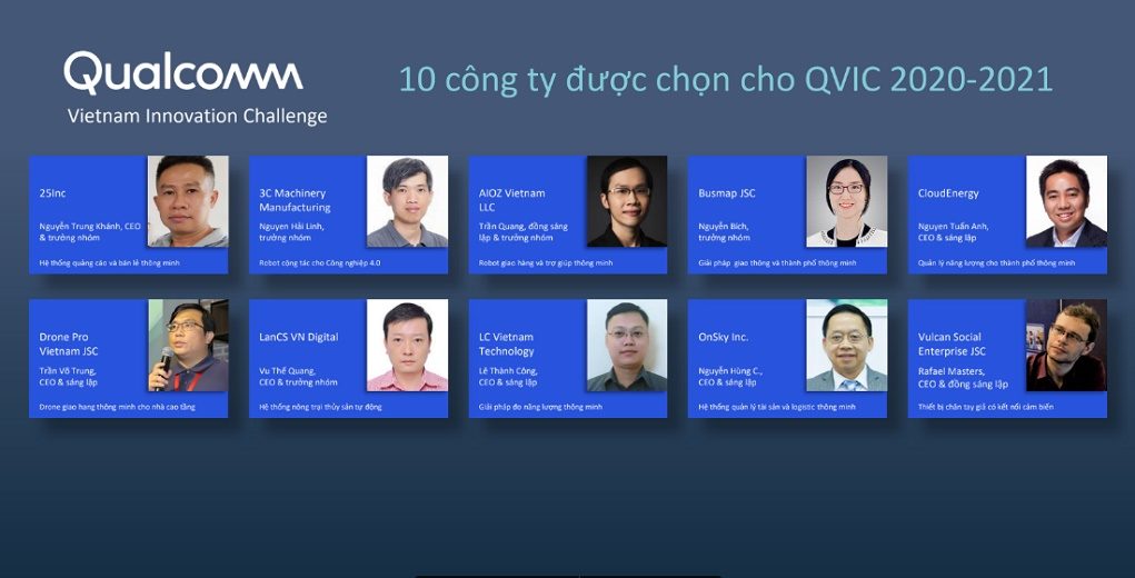 Top 10 công ty vượt qua vòng sơ khảo cuộc thi Đổi mới sáng tạo Qualcomm Việt Nam 2020