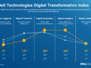 Nghiên cứu từ Dell Technologies: đại dịch COVID-19 làm tăng tốc độ chuyển đổi số
