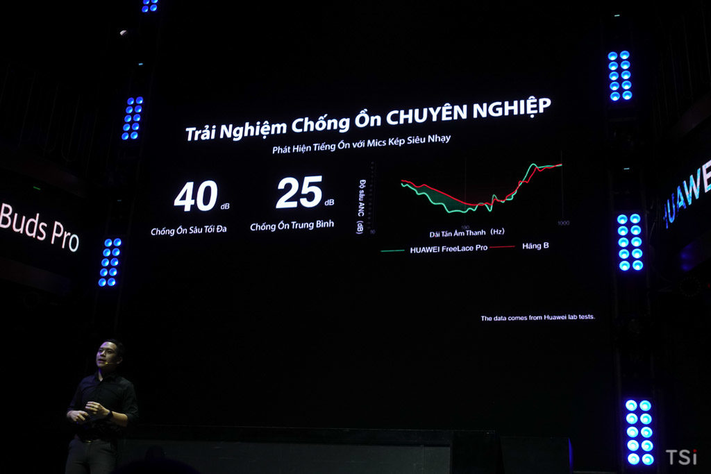 Tai nghe chống ồn chủ động Huawei FreeBuds Pro lên kệ ngày 4/11