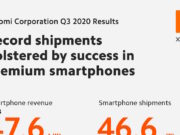 Quý 3 / 2020 Xiaomi ghi nhận nhiều cột mốc nổi bật