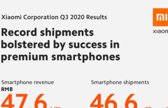 Quý 3 / 2020 Xiaomi ghi nhận nhiều cột mốc nổi bật