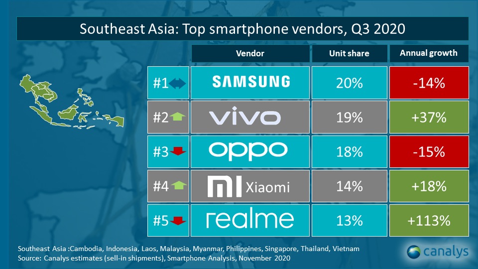 Xiaomi đứng top 3 thương hiệu điện thoại hàng đầu tại Việt Nam