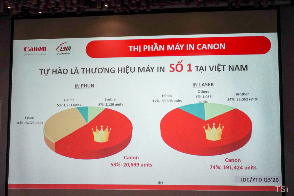 Canon ra mắt loạt máy in G Series và máy in ảnh chuyên nghiệp