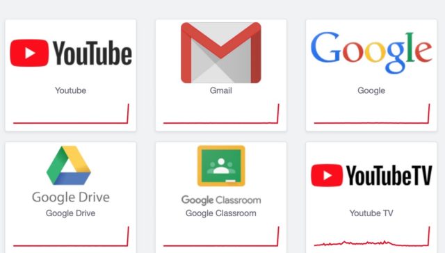 Google bị sự cố gián đoạn dịch vụ trên toàn cầu Google bị sự cố gián đoạn dịch vụ trên toàn cầu