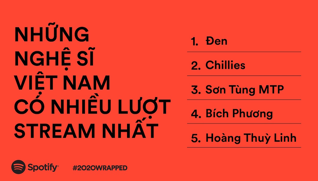 Spotify công bố Đen Vâu vào top nghệ sĩ được nghe nhiều nhất tại Việt Nam