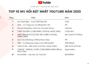 Video hướng dẫn phòng chống COVID-19 của Bộ Y Tế lọt Top 10 video nổi bật của năm