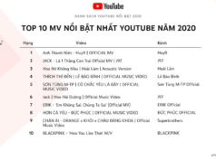 Video hướng dẫn phòng chống COVID-19 của Bộ Y Tế lọt Top 10 video nổi bật của năm
