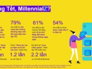 Facebook chia sẻ thông tin hành vi đặc trưng của thế hệ MillennialZ Facebook chia sẻ thông tin hành vi đặc trưng của thế hệ MillennialZ