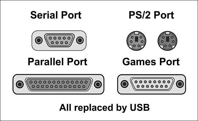Sau 25 năm phát triển, chuẩn kết nối USB đã khác xưa như thế nào?