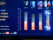 Vsmart là thương hiệu điện thoại Việt xuất sắc nhất Tech Awards 2020 Vsmart là thương hiệu điện thoại Việt xuất sắc nhất Tech Awards 2020