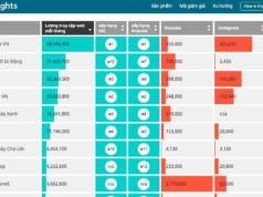 Q4/2020 ngành hàng thời trang phát triển mạnh bất chấp COVID-19 Q4/2020 ngành hàng thời trang phát triển mạnh bất chấp COVID-19