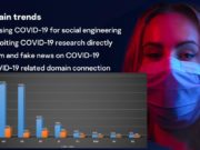 Kaspersky: hacker lợi dụng đại dịch, vắc-xin tấn công ngân hàng, sàn giao dịch tại Đông Nam Á Kaspersky: hacker lợi dụng đại dịch, vắc-xin tấn công ngân hàng, sàn giao dịch tại Đông Nam Á