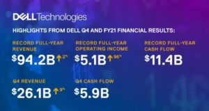Dell công bố kết quả tài chính quý 4 và cả năm tài chính 2021