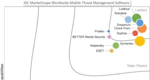 IDC MarketScape: Kasperky đứng đầu thị trường Endpoint Detection and Response