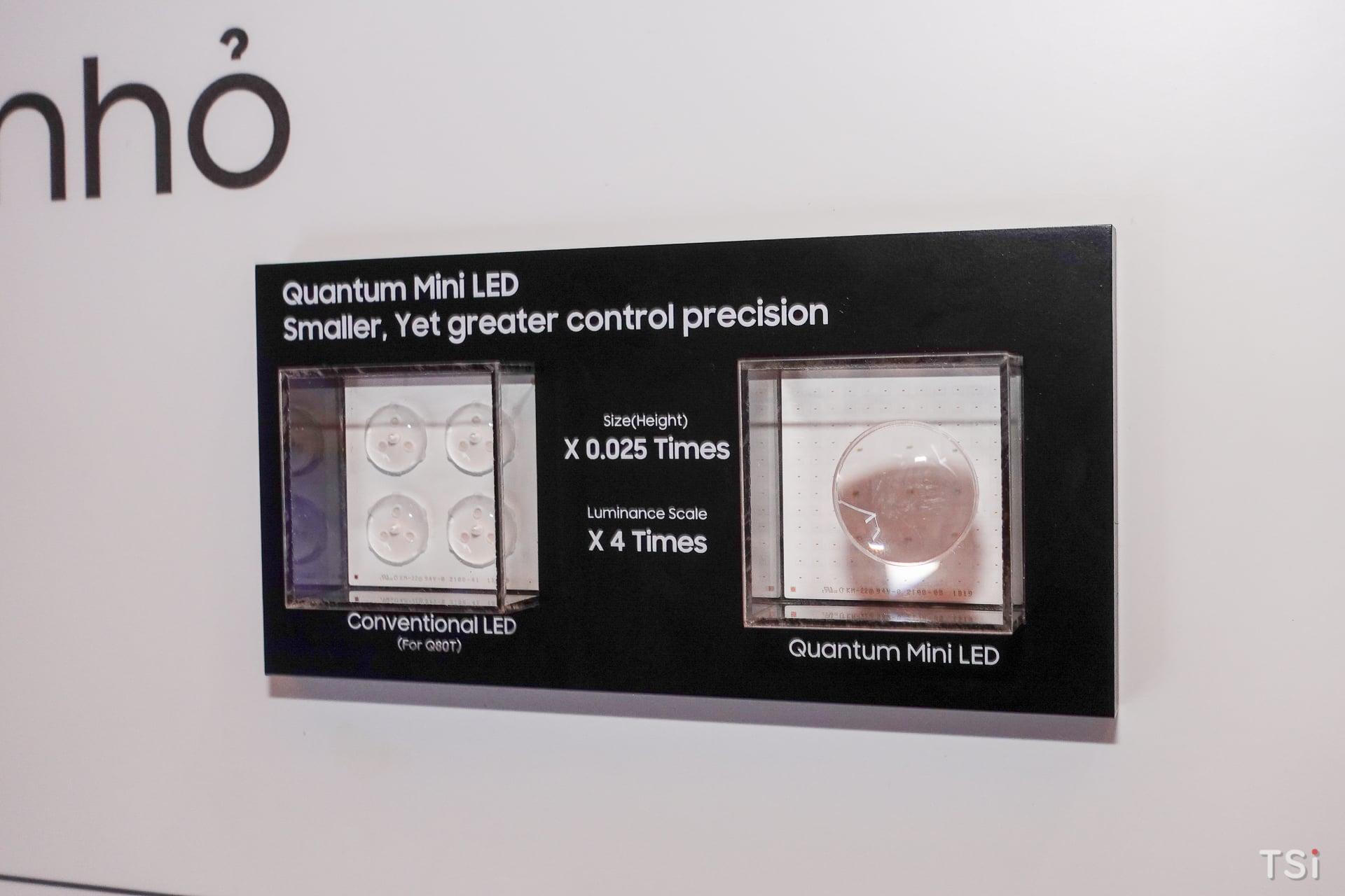 Ra mắt TV Samsung Micro LED 2021 tại sự kiện 'tuyệt tác công nghệ'