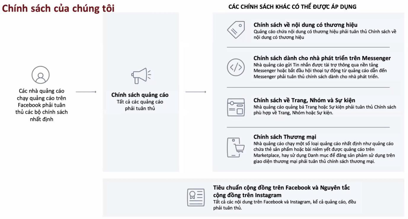 Facebook làm rõ chính sách quảng cáo tại Việt Nam