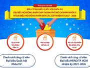 Bầu cử ĐBQH khóa XV và đại biểu HĐND các cấp nhiệm kỳ 2021-2026