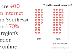Ogilvy: Covid-19 ảnh hưởng toàn diện đến hành vi mua sắm trực tuyến của tất cả ngành hàng Ogilvy: Covid-19 ảnh hưởng toàn diện đến hành vi mua sắm trực tuyến của tất cả ngành hàng